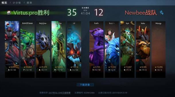 ��DOTA2������Major�����NB����VP �й�����Ե����