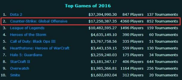 ��ԽLOL!������������ϵ��ģ���羺��Ŀԭ������_��վ