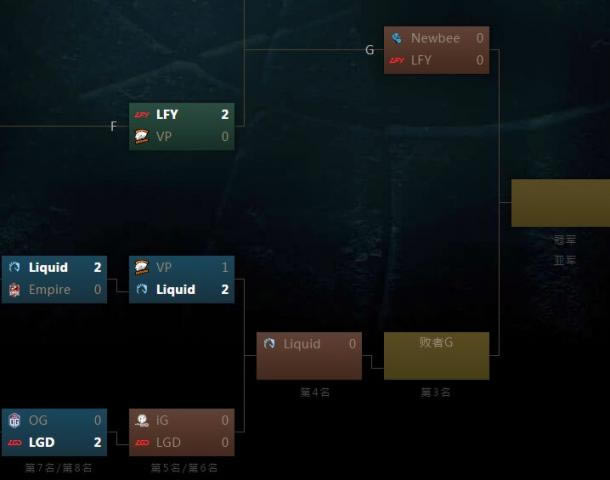 ��DOTA2��TI7����ս����LGD�ɹ����� 3ֻ�й��ӽ���ǿ