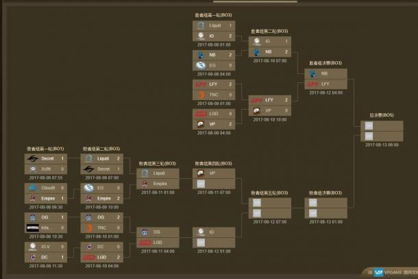 ��DOTA2��TI7NewBee��LFY��ʦ���� �й����ű����Ǿ�