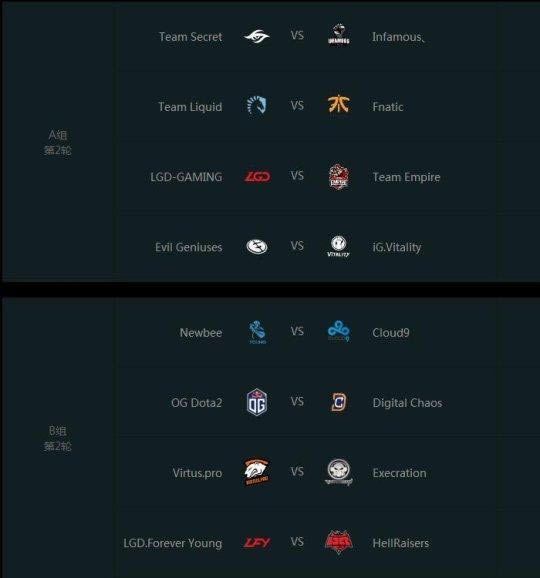 ��DOTA2��2017�����������賿��ս ��ս�Ž��쳹ȫ��