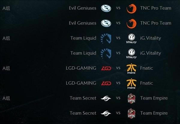 ��Dota2��Ti7С���������¯ ���նԾ��й���ȫ�ϳ�