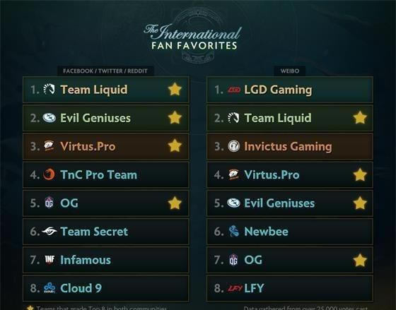 ��Dota2��Ti7С���������¯ ���նԾ��й���ȫ�ϳ�_��վ