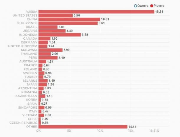 ������ս�����壬����˹��Dota2��������������һ