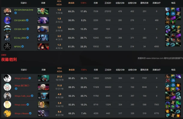 DOTA2 NA Beat������ ��ս�����ݶ��ս������