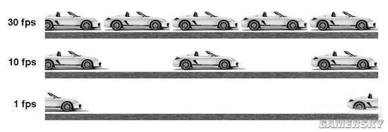 �λ��ú�˵������Ϸ60֡��ĺ���Ҫ��