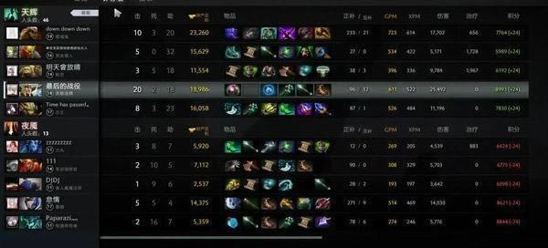 ���ھ�ǧ��!DOTA2������λ9000�ִ�����