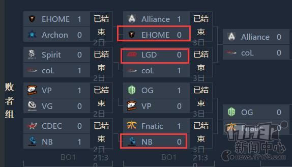 ��Ե��ǿ DOTA2�Ϻ��ؽ����й�ս��ȫ����û