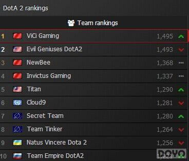 ��DOTA2��TI4���й�ս��VG�ػ������һ_��վ