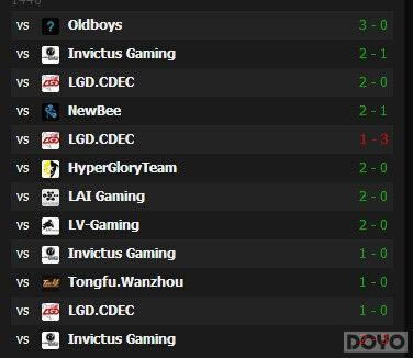 ��DOTA2��TI4���й�ս��VG�ػ������һ