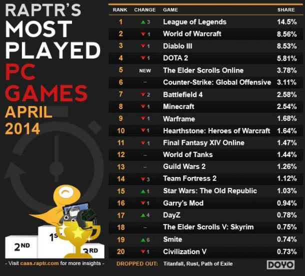 �����λ��4�����ܻ�ӭ������Ϸǰ20���񵥳�¯_��վ