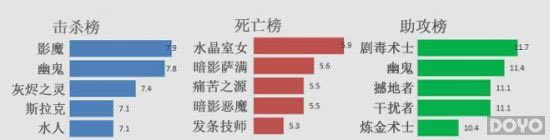 ��DOTA2��3�±���Ӣ�۰񣺻�è������BAN���