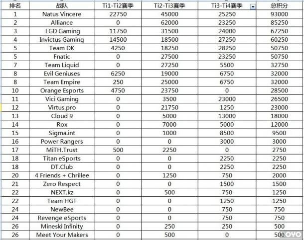 ����DOTA2ս������������� NaVi�ӵ�һ