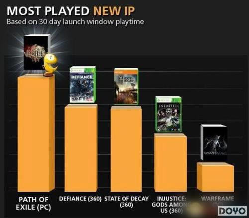 ߣ��ߣ 2013����������ʱ����õ���Ϸ����