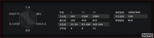 DOTA2���ֳ���֮· �ؽ��޷���ɹ���_��վ