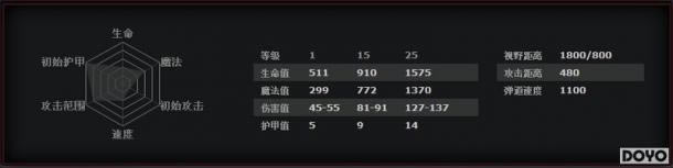 DOTA2���ֳ���֮· �籩֮�鹥��_��վ