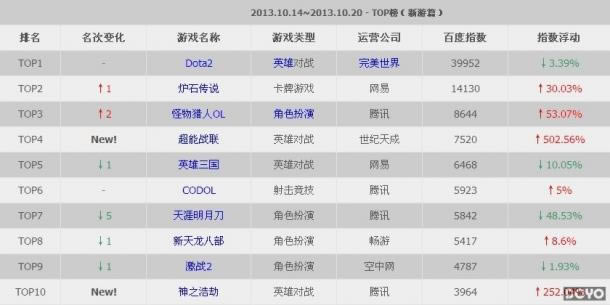 ����TOP�񣺹������˱��� ����ս������