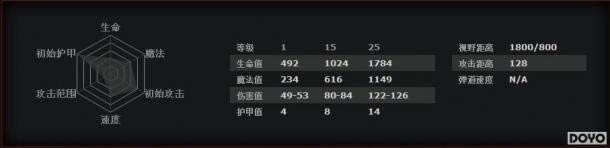 DOTA2���ֳ���֮· ˾ҹ�̿͸���λ�򷨹���_��վ