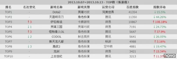 ����TOP��¯ʯ��˵���� ����֮�������