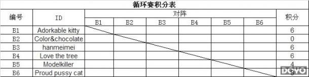 DOTA2�����ù���ս����¯ ��Ů����ն������װ