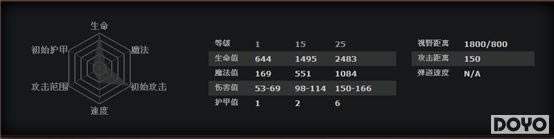 DOTA2ĩ��ʹ���е����� �Ҳ¶����������ˣ�_��վ