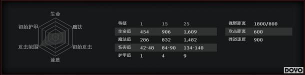 DOTA2ˮ��ԭ����ħ��ʦ���� ������ŭ�Ļ���_��վ