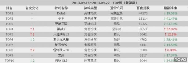 ����TOP�������»� ��ս2�������µ�����