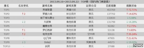 ����TOP��TOP���ֵ��ȶ� ̹����������Ѹ��