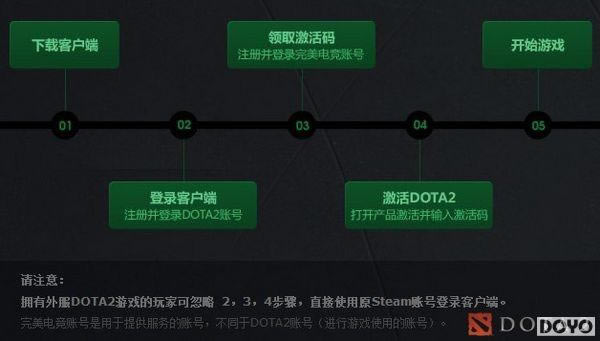 DOTA2����ϡ�е��ߴ���� �����岽Ӯȡ���汦��_��վ