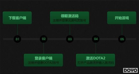 DOTA2����Ϻ����������ر� ���������ع���ս_��վ