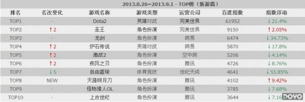 �������µ��ع�ǰʮ ʥ�������϶�