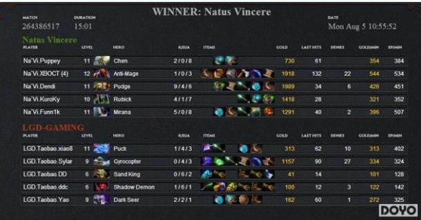 DOTA2����������ս�� �й��Ļ��½�ʤ����_��վ