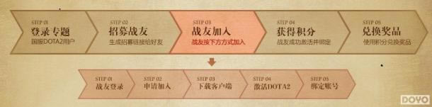 DOTA2ս����ļ����ڶ��׶� ��ļ�߽������Ʒſ�_��վ