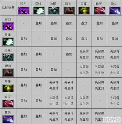 DOTA2 ɫ