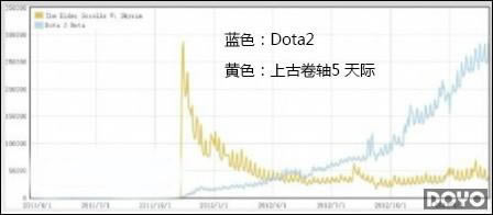 Dota229 ԽϹž