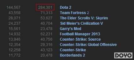 Dota2ͬʱˢ 28