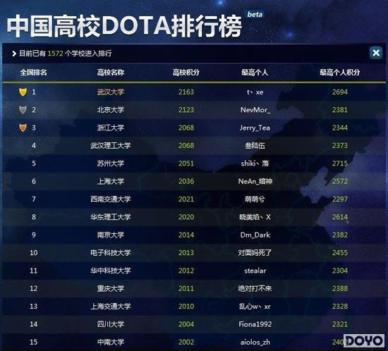 �й���УDOTA���а��¯ �廪��ѧ���ŵ�ʮ��_��վ