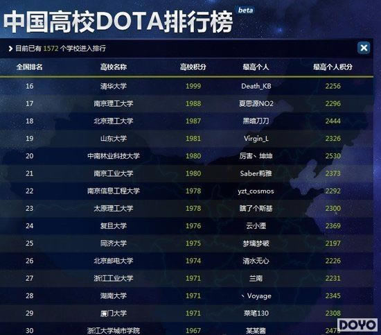 �й���УDOTA���а��¯ �廪��ѧ���ŵ�ʮ��