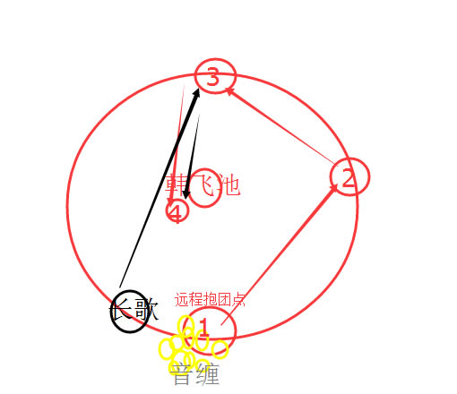 ������PVE���踱������ վλ�����_��վ