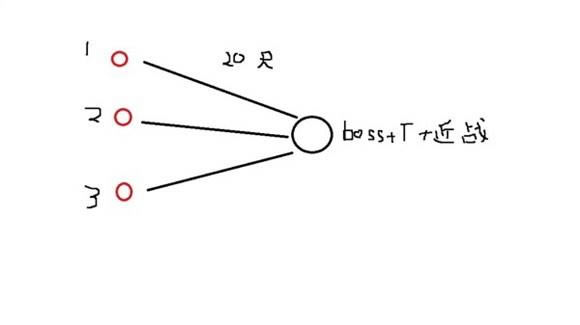 ����3ʮ����ս��������ȫͨ����