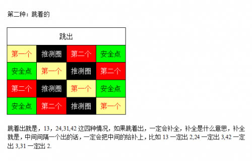 25�����߷�򷨹��� ���ֻ�Ȧ��ȫ�����_��վ