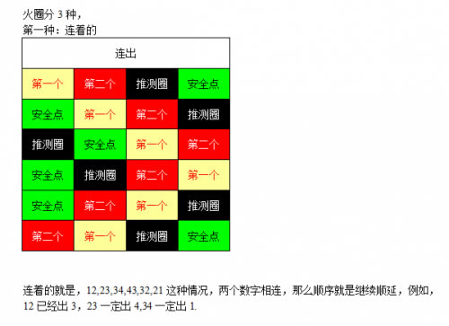 25�����߷�򷨹��� ���ֻ�Ȧ��ȫ�����_��վ