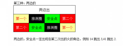 25�����߷�򷨹��� ���ֻ�Ȧ��ȫ�����_��վ