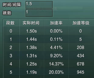 ���������ݵ۷��� ���ٶԺ�����ʲôӰ��_��վ