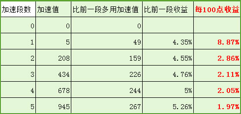 ���������ݵ۷��� ���ٶԺ�����ʲôӰ��_��վ