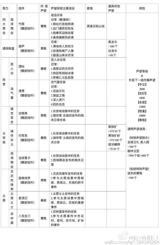 ��ʧ���𾴸û���������� ����ָ���Խ�_��վ