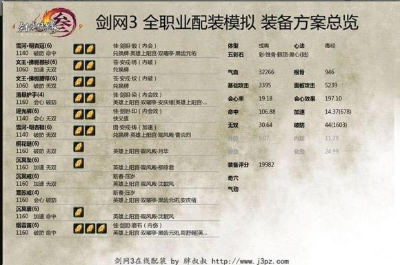 ��ǰԵ�����PVE���� ������������װ_��վ