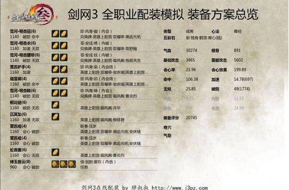 ��ǰԵ�����PVE���� ������������װ_��վ