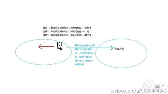 ������������սȫְҵ�ĵ� ֮����ƪ_��վ