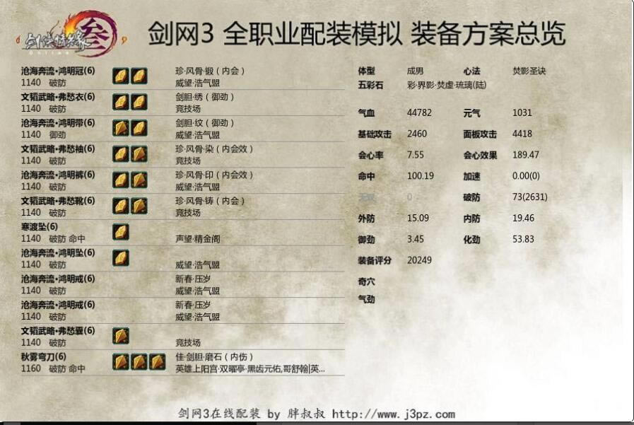 ��ǰԵ�����PVP��װ��������װ�嵥����_��վ